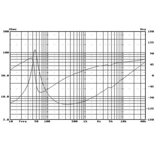 HiVi M5N 5" Aluminum / Magnesium Midbass