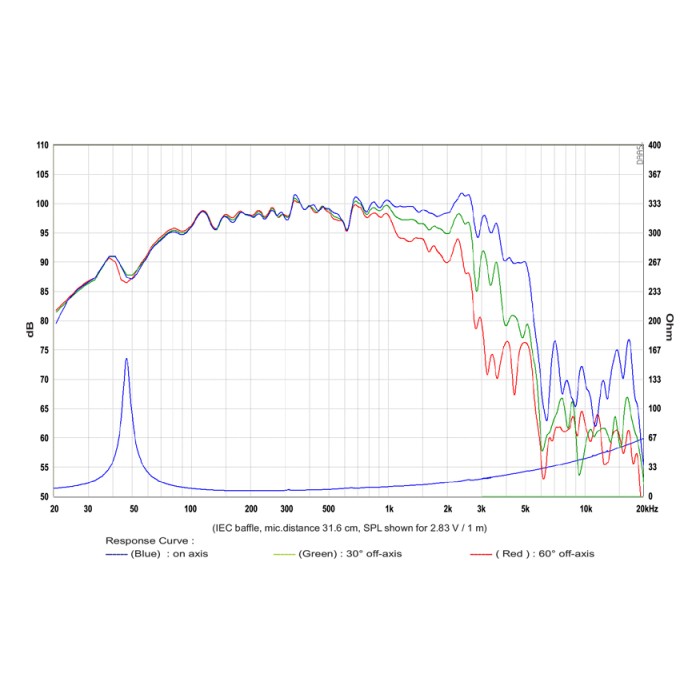 SB Audience BIANCO-12MW200 Mid-range Woofer