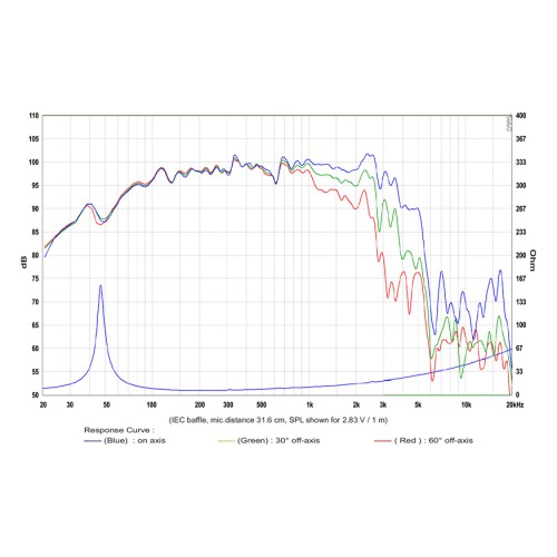 SB Audience BIANCO-12MW200 Mid-range Woofer