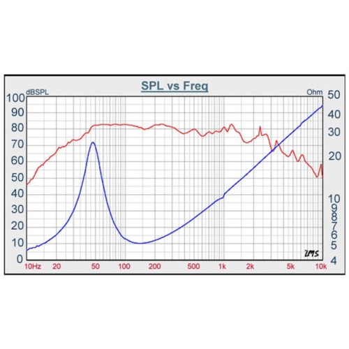 Суб-басов говорител 5″ Tang Band W5-1138 SMF