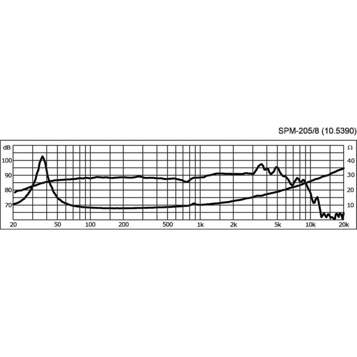 Monacor SPM-205/4