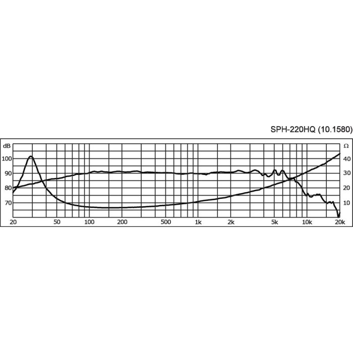 MONACOR SPH-220HQ HiFi Bass speaker