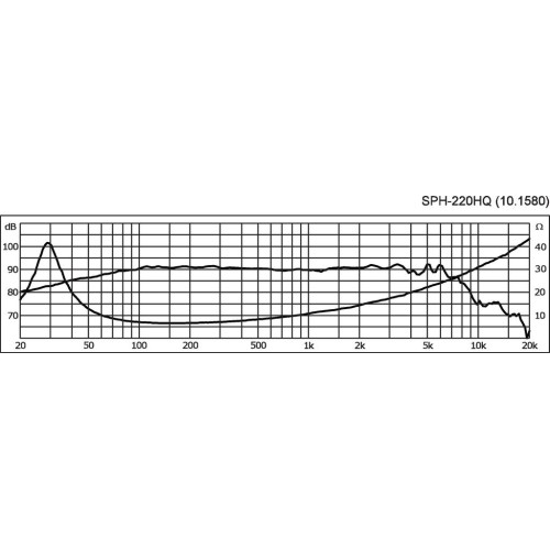 MONACOR SPH-220HQ HiFi Bass speaker