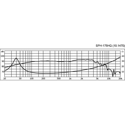 Monacor SPH-175HQ