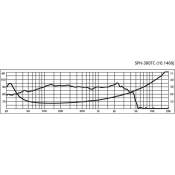 Monacor SPH-300TC 2