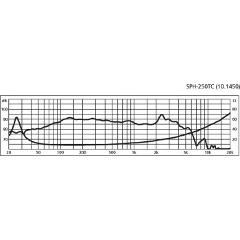 Monacor SPH-250TC 2