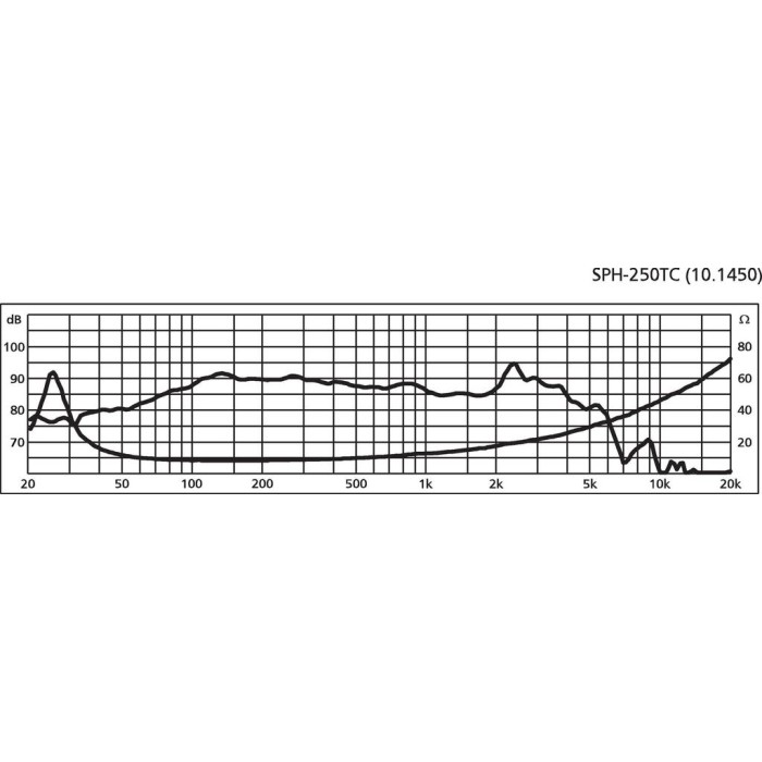 Monacor SPH-250TC