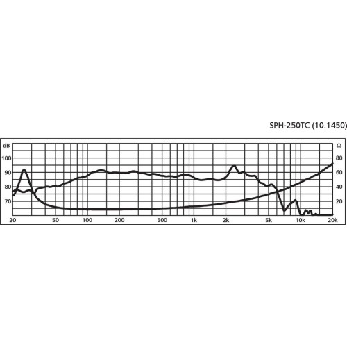 Monacor SPH-250TC