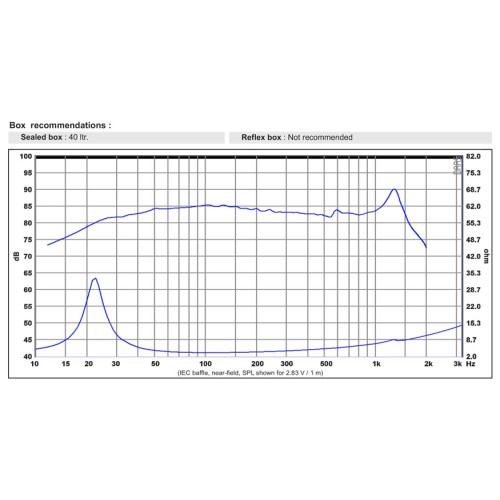 Суб-басов говорител 10″ SB Acoustics SW26DBAC76-4BLK