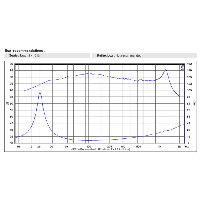 SB Acoustics SW26DBAC76-8 10" Subwoofer 8 ohm