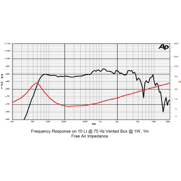 SICA 6 Е 1.5 CS