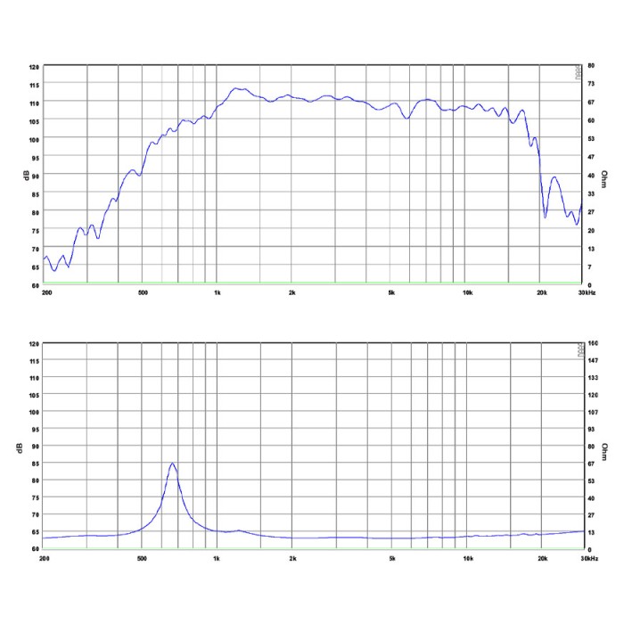 Компресионен драйвър SB Audience ROSSO-34CD-PK