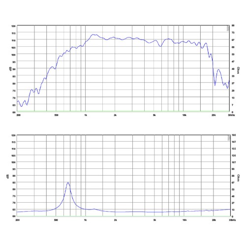 SB Audience ROSSO-34CD-PK Compression Driver