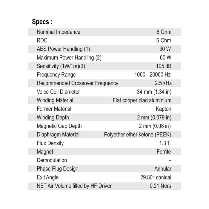 SB Audience ROSSO-34CD-PK Compression Driver