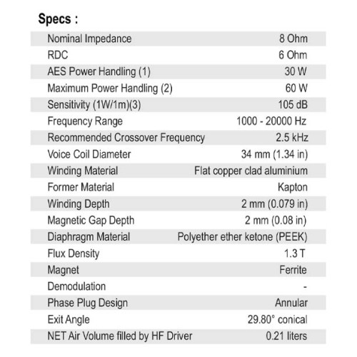 SB Audience ROSSO-34CD-PK Compression Driver