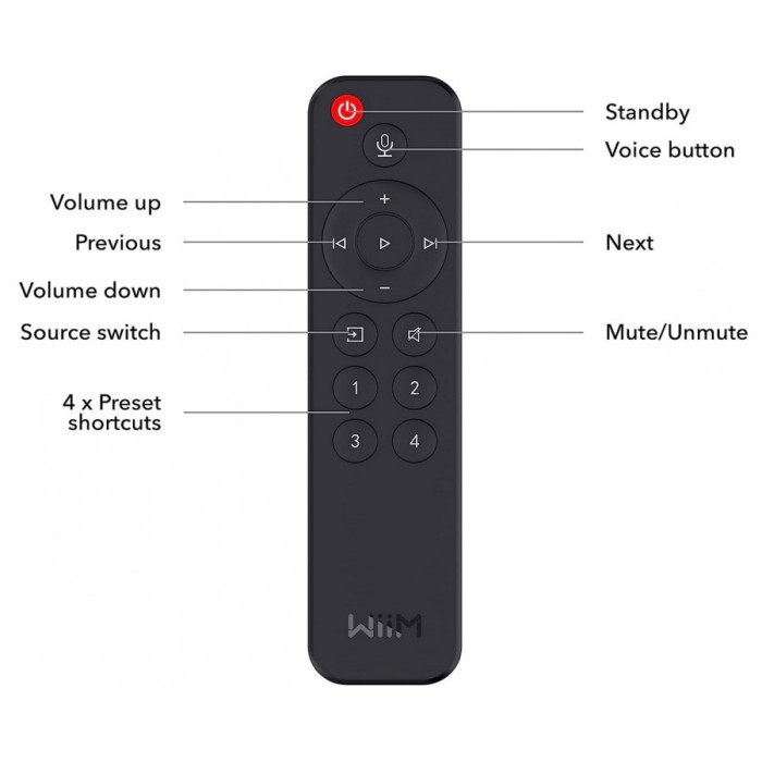 WiiM PRO+ Audio Streamer