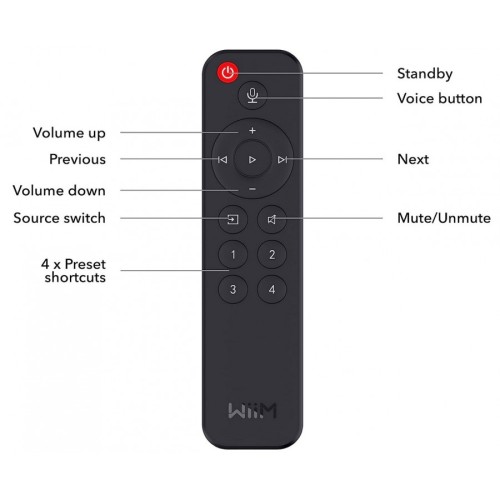 WiiM PRO+ Audio Streamer