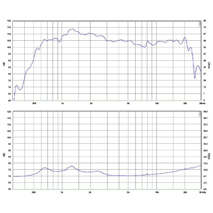 Компресионен драйвър SB Audience BIANCO-34CD-T