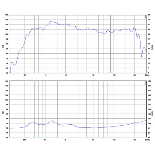 SB Audience BIANCO-34CD-T Compression Driver