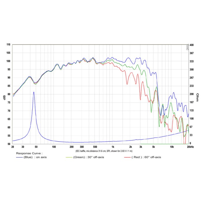 SB Audience ROSSO-12MW300 Mid-range Woofer