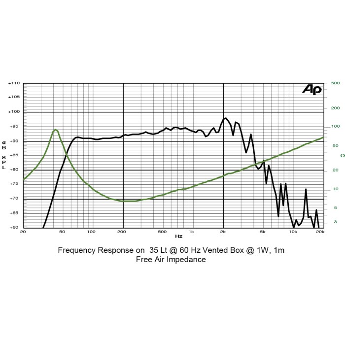 SICA 10 SR 2.5 CP