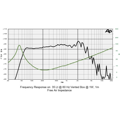 SICA 10 SR 2.5 CP