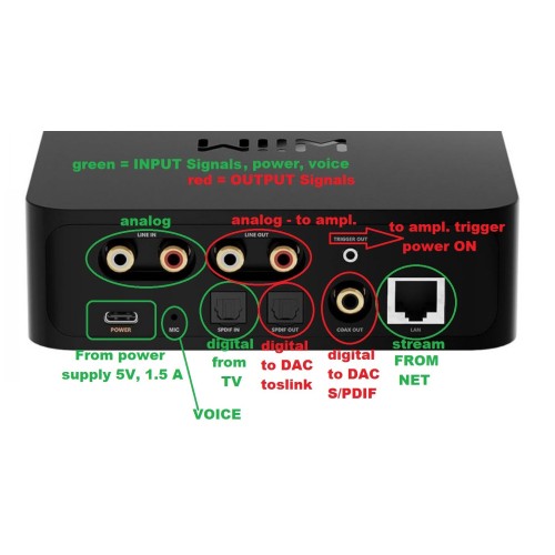 WiiM PRO+ Audio Streamer