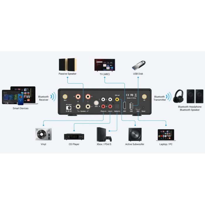 Arylic B50 Bluetooth Stereo Amplifier With Audio Transmitter