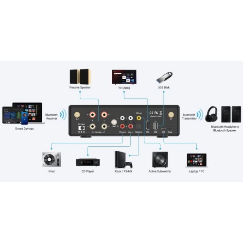 Arylic B50 Bluetooth Stereo Amplifier With Audio Transmitter