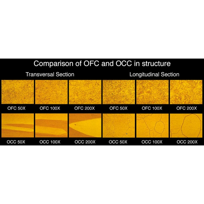 Neotech AWG24 UP-OCC