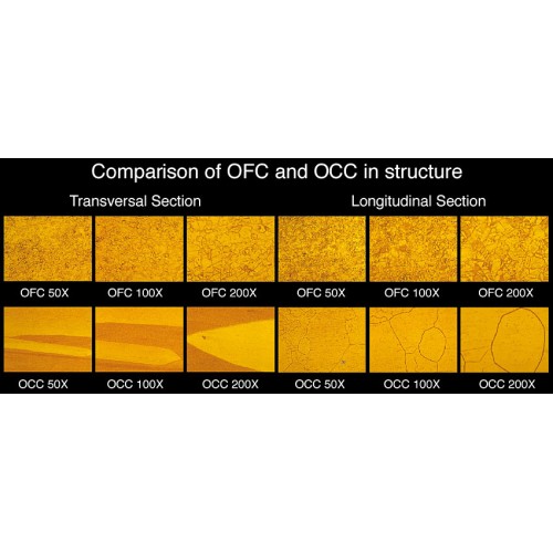 Neotech AWG24 UP-OCC