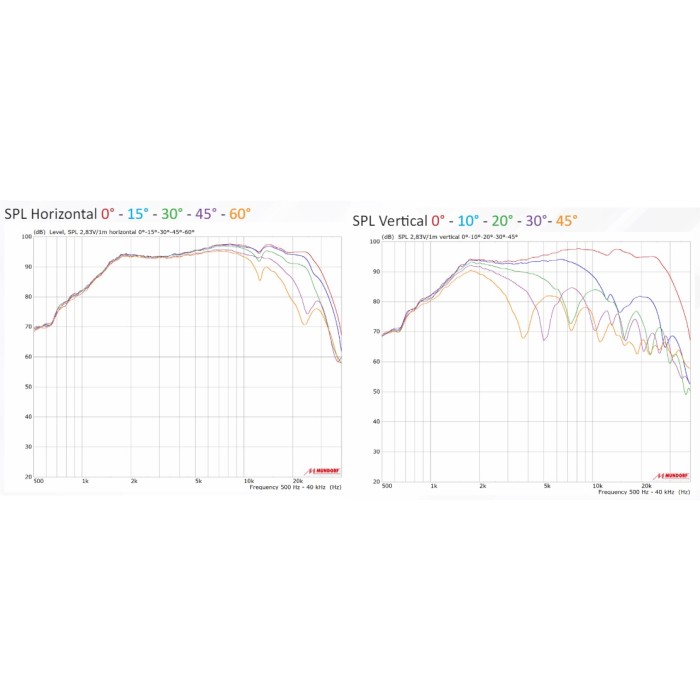 Високочестотен звуков трансформър Mundorf AMT U160W1.1