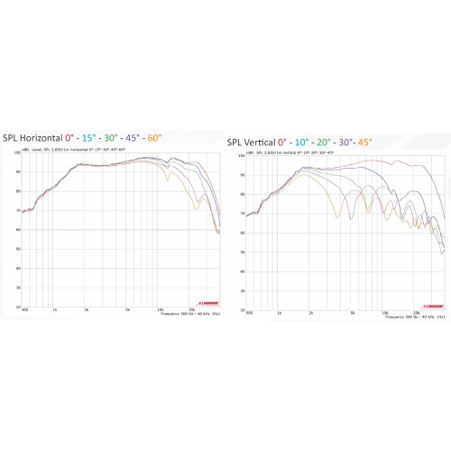 Високочестотен звуков трансформър Mundorf AMT U160W1.1