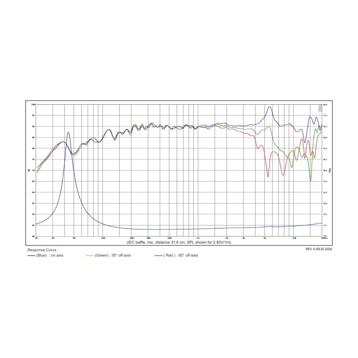SB Acoustics 5″ SATORI MR13TX-4 / TeXtreme Cone Midrange