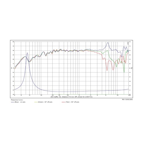 SB Acoustics 5″ SATORI MR13TX-4 / TeXtreme Cone Midrange