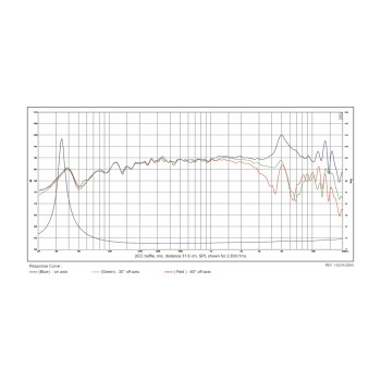 Среднотонов с 6″ конус от карбон SB Acoustics SATORI MR16TX-8 / TeXtreme 2