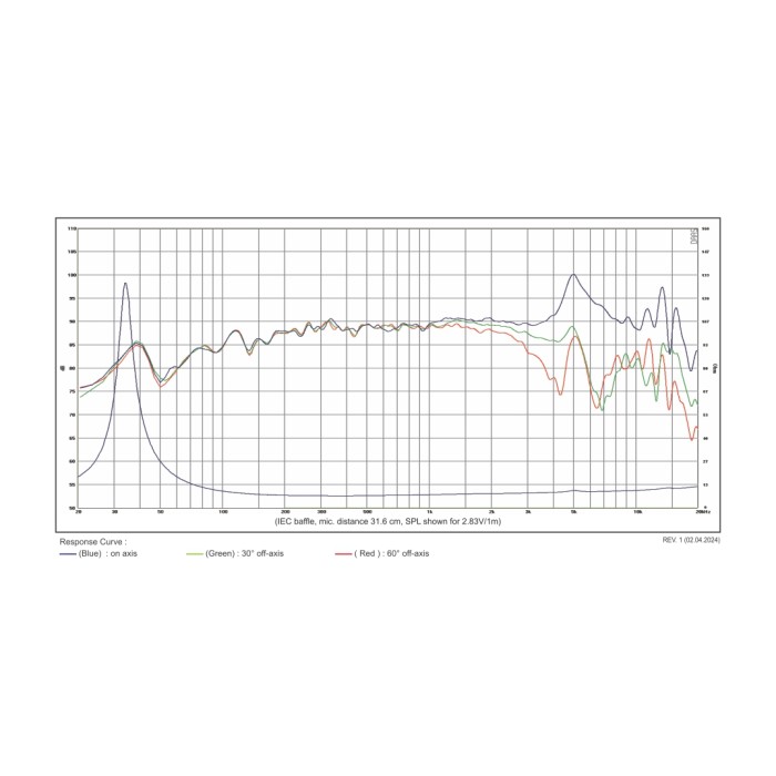 Среднотонов с 6″ конус от карбон SB Acoustics SATORI MR16TX-8 / TeXtreme