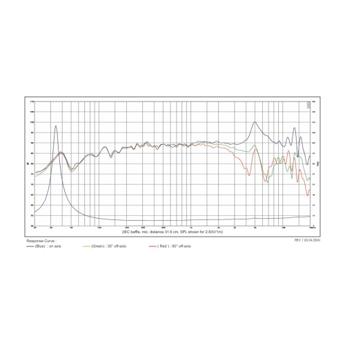 Среднотонов с 6″ конус от карбон SB Acoustics SATORI MR16TX-8 / TeXtreme