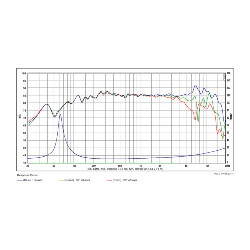 Мидбасов говорител 4″ SB Acoustics SB12NRXF25-8