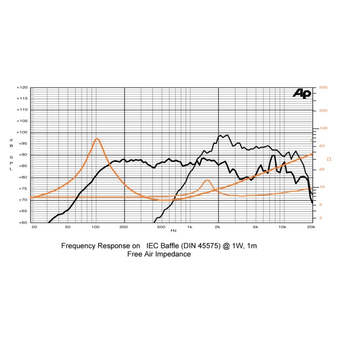 Двулентов коаксиален говорител SICA 4C 1.5 CP
