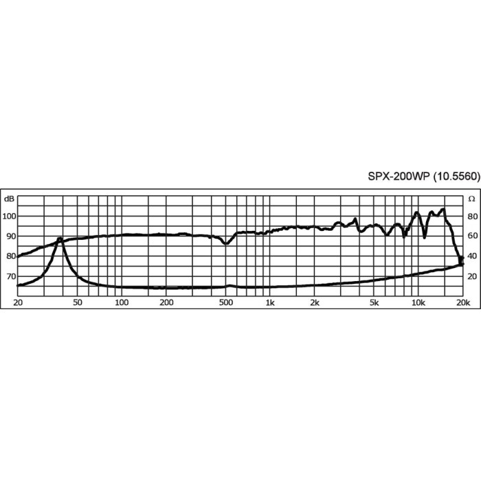 Monacor SPX-200WP