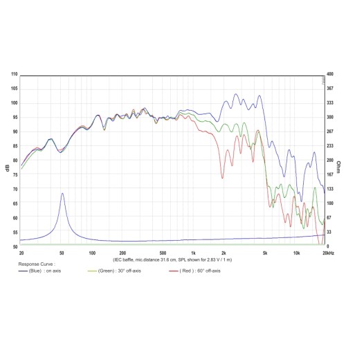 Мидбасов говорител 12" SB Audience NERO-12MWN700D