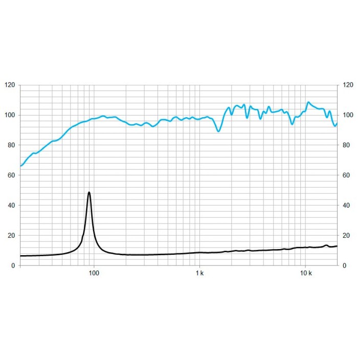 copy of SB Acoustics SB20FRPC30-8