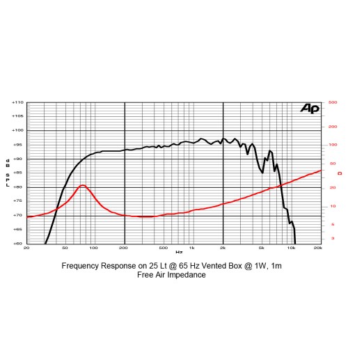 SICA 8 E 1.5CS