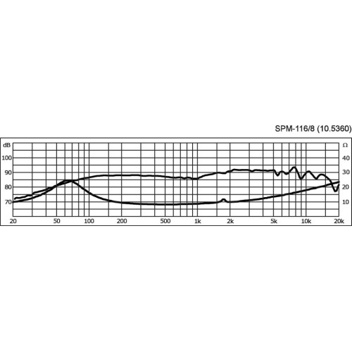 Monacor SPM-116/8