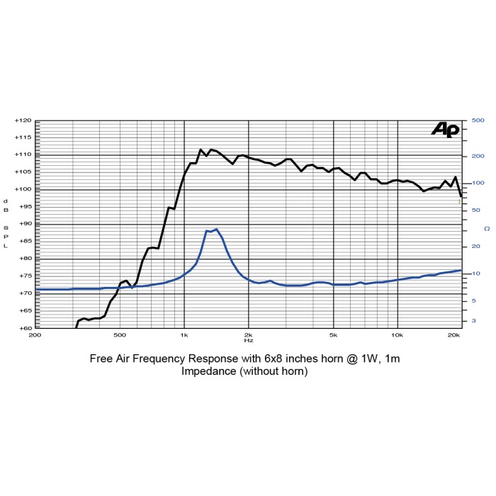 Компресионен драйвър SICA CD 78.26/245