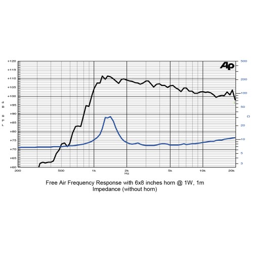 Компресионен драйвър SICA CD 78.26/245