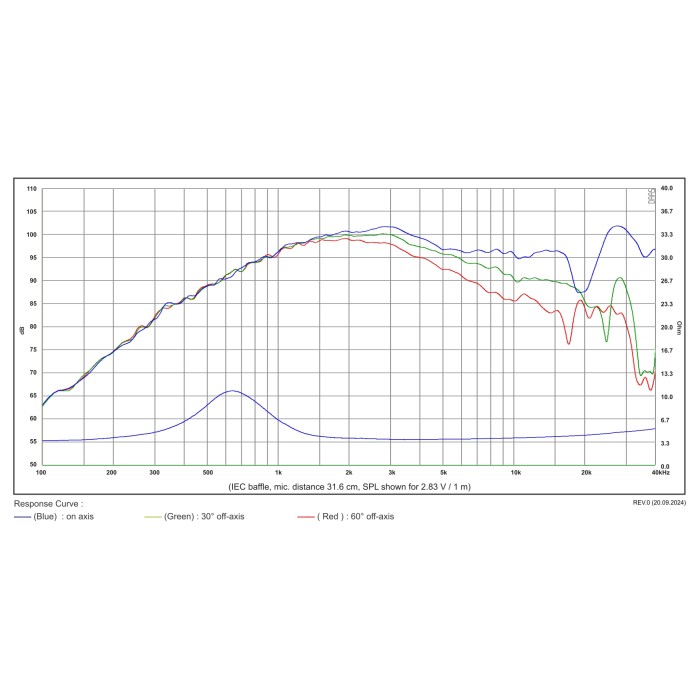 Satori TW29TXNWG-4 Textreme Tweeter with Waveguide- 4 ohm