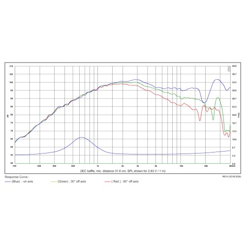 Satori TW29TXNWG-4 Textreme Tweeter with Waveguide- 4 ohm