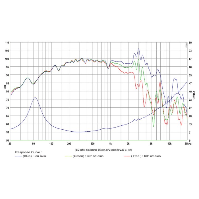 SB Audience BIANCO-10MW200 Mid-range Woofer